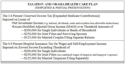 The following table outlines the details of the Health Care plan. (Generated by Lynn Jenkins.)