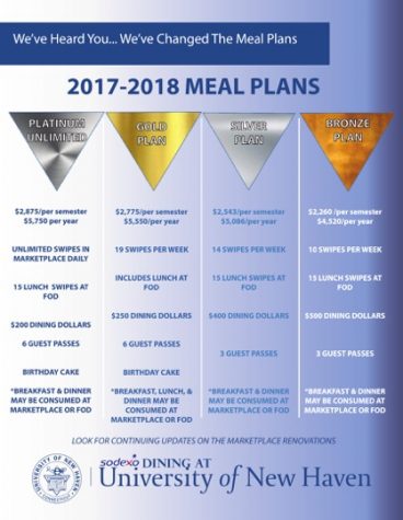 Sodexo, University Unveil New Meal Plans for Fall 2017